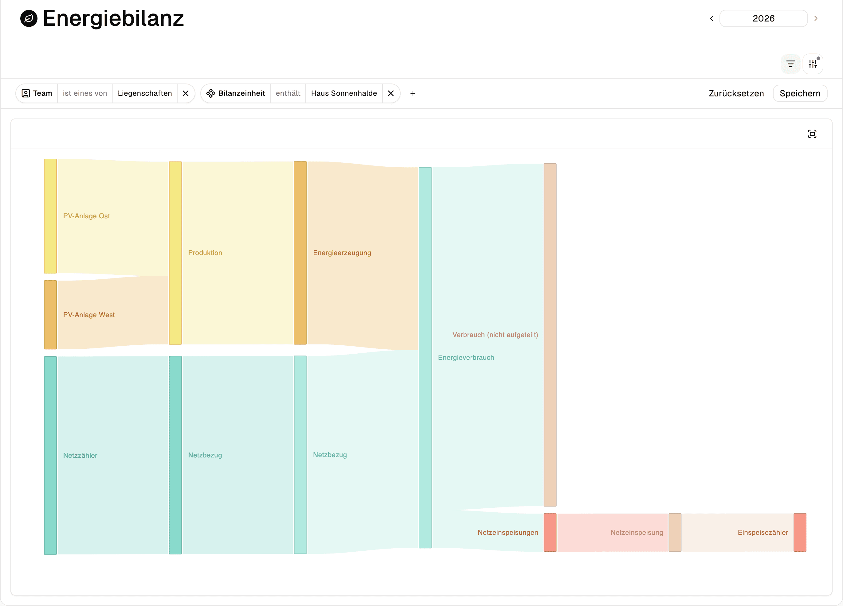 Energiebilanz als Sankey-Diagramm für ein Abrechnungsjahr