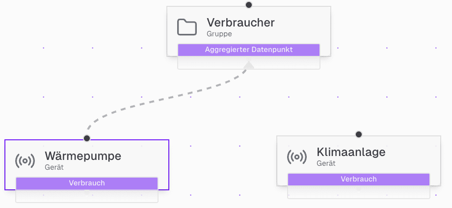 Einfache verbindung
