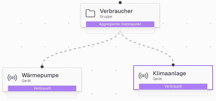 Doppelte Verknüpfung